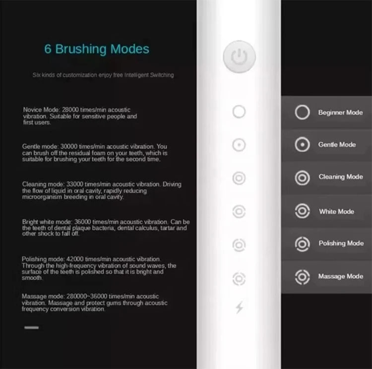 PurePulse™ DualCare Ultrasonic Electric Toothbrush