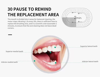 PurePulse™ DualCare Ultrasonic Electric Toothbrush